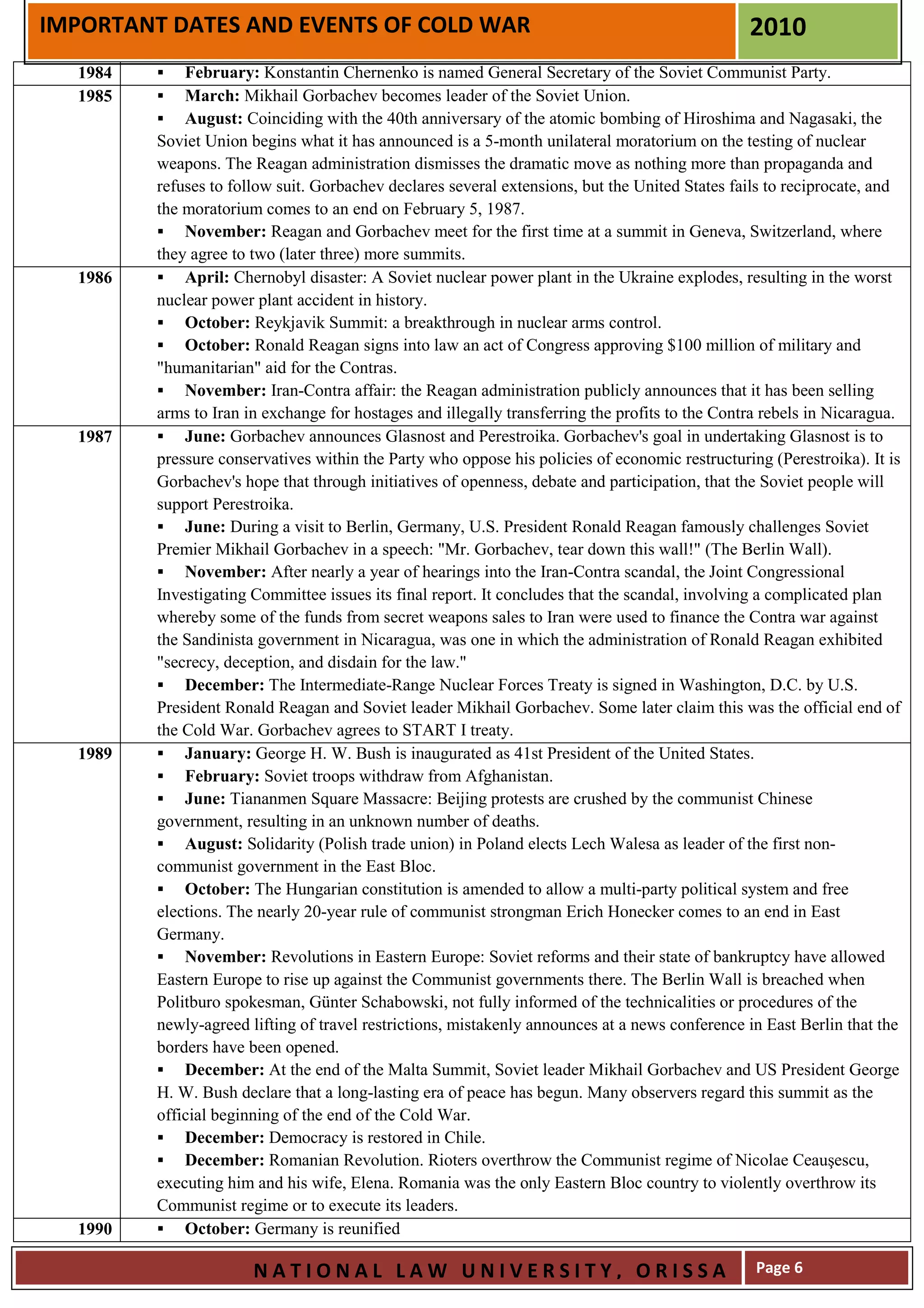 IMPORTANT DATES AND EVENTS OF COLD WAR                                                           2010
  1984       February: Konstantin Chernenko is named General Secretary of the Soviet Communist Party.
  1985       March: Mikhail Gorbachev becomes leader of the Soviet Union.
             August: Coinciding with the 40th anniversary of the atomic bombing of Hiroshima and Nagasaki, the
         Soviet Union begins what it has announced is a 5-month unilateral moratorium on the testing of nuclear
         weapons. The Reagan administration dismisses the dramatic move as nothing more than propaganda and
         refuses to follow suit. Gorbachev declares several extensions, but the United States fails to reciprocate, and
         the moratorium comes to an end on February 5, 1987.
             November: Reagan and Gorbachev meet for the first time at a summit in Geneva, Switzerland, where
         they agree to two (later three) more summits.
  1986       April: Chernobyl disaster: A Soviet nuclear power plant in the Ukraine explodes, resulting in the worst
         nuclear power plant accident in history.
             October: Reykjavik Summit: a breakthrough in nuclear arms control.
             October: Ronald Reagan signs into law an act of Congress approving $100 million of military and
         "humanitarian" aid for the Contras.
             November: Iran-Contra affair: the Reagan administration publicly announces that it has been selling
         arms to Iran in exchange for hostages and illegally transferring the profits to the Contra rebels in Nicaragua.
  1987       June: Gorbachev announces Glasnost and Perestroika. Gorbachev's goal in undertaking Glasnost is to
         pressure conservatives within the Party who oppose his policies of economic restructuring (Perestroika). It is
         Gorbachev's hope that through initiatives of openness, debate and participation, that the Soviet people will
         support Perestroika.
             June: During a visit to Berlin, Germany, U.S. President Ronald Reagan famously challenges Soviet
         Premier Mikhail Gorbachev in a speech: "Mr. Gorbachev, tear down this wall!" (The Berlin Wall).
             November: After nearly a year of hearings into the Iran-Contra scandal, the Joint Congressional
         Investigating Committee issues its final report. It concludes that the scandal, involving a complicated plan
         whereby some of the funds from secret weapons sales to Iran were used to finance the Contra war against
         the Sandinista government in Nicaragua, was one in which the administration of Ronald Reagan exhibited
         "secrecy, deception, and disdain for the law."
             December: The Intermediate-Range Nuclear Forces Treaty is signed in Washington, D.C. by U.S.
         President Ronald Reagan and Soviet leader Mikhail Gorbachev. Some later claim this was the official end of
         the Cold War. Gorbachev agrees to START I treaty.
  1989       January: George H. W. Bush is inaugurated as 41st President of the United States.
             February: Soviet troops withdraw from Afghanistan.
             June: Tiananmen Square Massacre: Beijing protests are crushed by the communist Chinese
         government, resulting in an unknown number of deaths.
             August: Solidarity (Polish trade union) in Poland elects Lech Walesa as leader of the first non-
         communist government in the East Bloc.
             October: The Hungarian constitution is amended to allow a multi-party political system and free
         elections. The nearly 20-year rule of communist strongman Erich Honecker comes to an end in East
         Germany.
             November: Revolutions in Eastern Europe: Soviet reforms and their state of bankruptcy have allowed
         Eastern Europe to rise up against the Communist governments there. The Berlin Wall is breached when
         Politburo spokesman, Günter Schabowski, not fully informed of the technicalities or procedures of the
         newly-agreed lifting of travel restrictions, mistakenly announces at a news conference in East Berlin that the
         borders have been opened.
             December: At the end of the Malta Summit, Soviet leader Mikhail Gorbachev and US President George
         H. W. Bush declare that a long-lasting era of peace has begun. Many observers regard this summit as the
         official beginning of the end of the Cold War.
             December: Democracy is restored in Chile.
             December: Romanian Revolution. Rioters overthrow the Communist regime of Nicolae Ceauşescu,
         executing him and his wife, Elena. Romania was the only Eastern Bloc country to violently overthrow its
         Communist regime or to execute its leaders.
  1990       October: Germany is reunified

                       NATIONAL LAW UNIVERSITY, ORISSA                                            Page 6
 