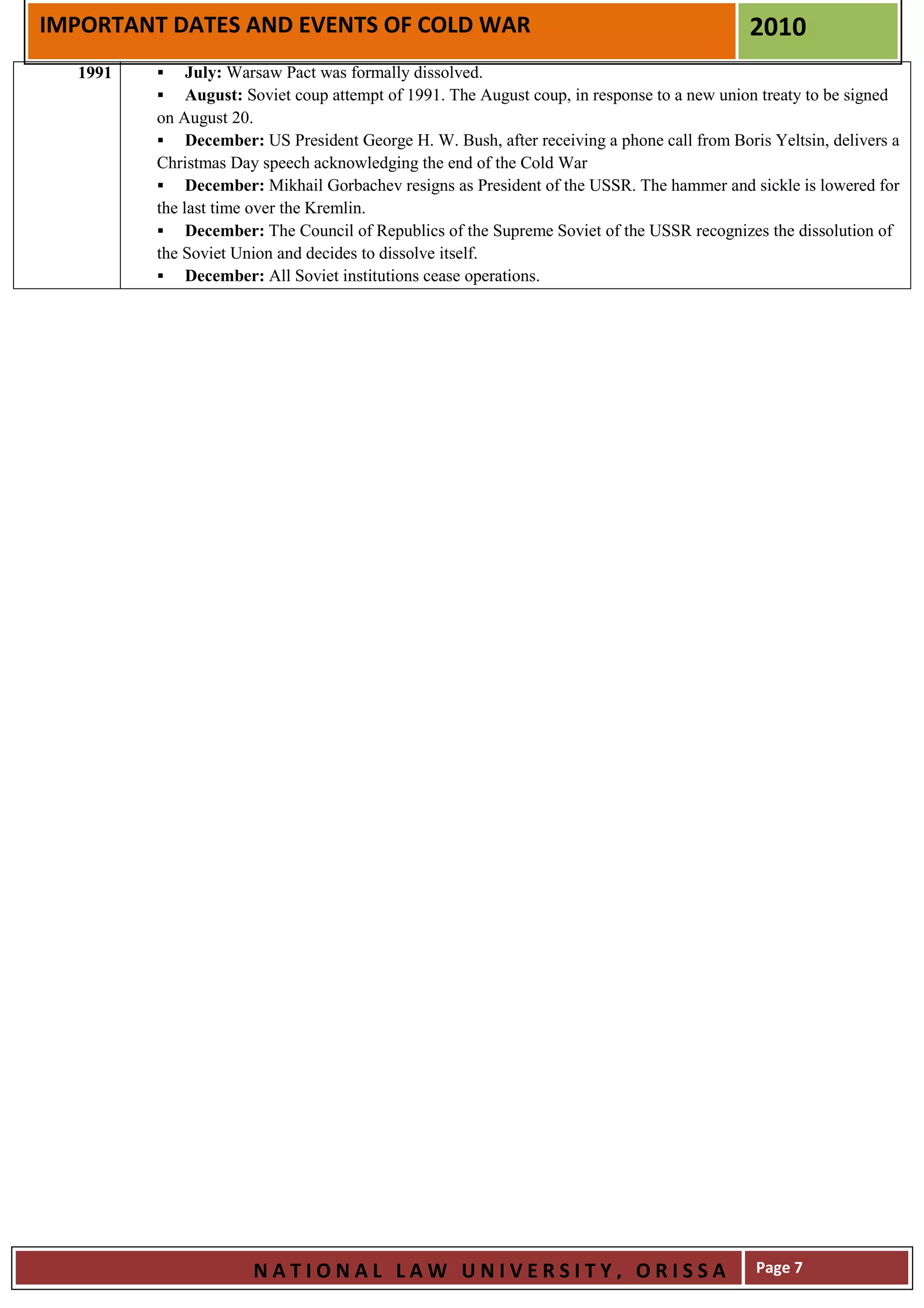IMPORTANT DATES AND EVENTS OF COLD WAR                                                       2010
  1991        July: Warsaw Pact was formally dissolved.
              August: Soviet coup attempt of 1991. The August coup, in response to a new union treaty to be signed
         on August 20.
              December: US President George H. W. Bush, after receiving a phone call from Boris Yeltsin, delivers a
         Christmas Day speech acknowledging the end of the Cold War
              December: Mikhail Gorbachev resigns as President of the USSR. The hammer and sickle is lowered for
         the last time over the Kremlin.
              December: The Council of Republics of the Supreme Soviet of the USSR recognizes the dissolution of
         the Soviet Union and decides to dissolve itself.
              December: All Soviet institutions cease operations.




                      NATIONAL LAW UNIVERSITY, ORISSA                                         Page 7
 