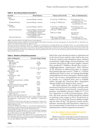 Copyright © 2016 American Society of Plastic Surgeons. Unauthorized reproduction of this article is prohibited.
124e
Plastic and Reconstructive Surgery • January 2017
half of the total calculated volume is administered
in the first 8 hours and the other half in the next
16 hours. Patients with inhalation injury, delayed
resuscitation, high-voltage electrical injuries, and
extensive deep burns will require higher volumes
than predicted.57
Children should also receive a
weight-appropriate maintenance fluid infusion
of 5% dextrose in half-normal saline to support
their limited glycogen stores58
(Table 4). A useful,
self-directed review course of existing knowledge
and guidelines for burn assessment, fluid manage-
ment, rule of nines, and guidelines for treatment
or transfer to a regional burn unit is available
online through the American Burn Association
Advanced Burn Life Support Now course.59
The fluid infusion rate should be rigorously
monitored and titrated according to hourly urine
output, base deficit, serum lactate, central venous
pressure, and bladder pressure (Table 5).60,61
It is
very important to avoid overresuscitation; there-
fore, the least amount of fluid should be infused
to maintain urine output at 30 to 50 ml/hour in
adults, or 0.5 to 1.0 ml/kg/hour in children weigh-
ing less than 30 kg.58
In general, invasive hemo-
dynamic monitoring with Swan-Ganz catheters is
not recommended, as this leads to excessive fluid
administration without improved outcomes.62
FLUID CREEP AND COMPARTMENT
HYPERTENSION
Fluidcreepreferstothephenomenonofincreas-
ingly larger volumes of fluid being administered to
Table 4.  Burn Resuscitation Formulas*†
Formula Fluid Infusion Volume in First 24 Hr Rate of Administration
Adult
  Parkland Lactated Ringer solution 2–4 ml/kg/% TBSA burn First half over 8 hr,
second half over 16 hr
  Modified Brooke Lactated Ringer solution 2 ml/kg/% TBSA burn First half over 8 hr,
second half over 16 hr
Pediatric
  Parkland Lactated Ringer solution 2–4 ml/kg/% TBSA burn
plus maintenance fluids
First half over 8 hr,
second half over 16 hr
  Shriners-Cincinnati Lactated Ringer solution plus
50 mg sodium bicarbonate
4 ml/kg/% TBSA burn
+
First 8 hr
Lactated Ringer solution 1500 ml/m2
BSA Second 8 hr
Lactated Ringer solution plus
12.5 g albumin 5%
Third 8 hr
  Shriners-Galveston Lactated Ringer solution 5000 ml/m2
TBSA burn
plus 2000 ml/m2
BSA
First half over 8 hr,
second half over 16 hr
TBSA, total body surface area; BSA, bovine serum albumin.
*Adapted with permission of Elsevier Ltd. from Warden GD. Fluid resuscitation and early management. In: Herndon DN, ed. Total Burn Care.
4th ed. New York: Saunders Elsevier; 2012:115–124.
†Intravenous fluid resuscitation should be commenced in adult burns exceeding 20 percent total body surface area and pediatric burns
exceeding 10 percent total body surface area. Pediatric patients following the Parkland formula should also receive maintenance fluids with
dextrose 5% in half-normal saline at 4 ml/hr for the first 10 kg of body mass, 2 ml/hr for the second 10 kg of body mass, and 1 ml/hr for the
remaining kilograms of body mass. Maintenance fluid requirements for the first 24 hr are already factored into the Shriners-Cincinnati and
Shriners-Galveston formulas.
Table 5.  Markers of Fluid Resuscitation
Index of Response Normal (Target) Range
Vital signs
  HR, beats/min <140
  BP, mmHg >90/60
  Sao2
, % >90
Urine output, ml/kg/hr
  Adults 0.5–1.0 (or 30–50 ml/hr)
  Children 1.0
Base deficit, mM
  Normal −3 to 0
  Target  >−6*
Serum lactate, mM
  Normal 0.5–2.2
  Target ≤4†
Central venous pressure, mmHg
  Normal 2–6
  Target 8–12‡
Mean arterial pressure, mmHg ≥65‡
Bladder pressure, mmHg
  Normal 0–5
  IAH >12§
  ACS >20§
Intrathoracic blood volume
index, ml/m2
>800
Cardiac index, liters/min/m2
>3.5
HR, heart rate; BP, blood pressure; Sao2
, oxygen saturation; IAH,
intraabdominal hypertension; ACS, abdominal compartment
syndrome.
*Cartotto R, Choi J, Gomez M, Cooper A. A prospective study on the
implications of a base deficit during fluid resuscitation. J Burn Care
Rehabil. 2003;24:75–84.
†Casserly B, Phillips GS, Schorr C, et al. Lactate measurements in
sepsis-induced tissue hypoperfusion: Results from the Surviving Sep-
sis Campaign database. Crit Care Med. 2015;43:567–573.
‡Dellinger RP, Levy MM, Rhodes A, et al. Surviving Sepsis Campaign:
International guidelines for management of severe sepsis and septic
shock, 2012. Intensive Care Med. 2013;39:165–228.
§Malbrain ML, Cheatham ML, Kirkpatrick A, et al. Results from the
International Conference of Experts on Intra-abdominal Hyperten-
sion and Abdominal Compartment Syndrome: I. Definitions. Inten-
sive Care Med. 2006;32:1722–1732.
 