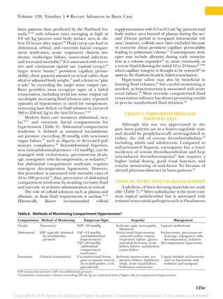 Copyright © 2016 American Society of Plastic Surgeons. Unauthorized reproduction of this article is prohibited.
Volume 139, Number 1 • Recent Advances in Burn Care
125e
burn patients than predicted by the Parkland for-
mula,63–65
with infusion rates averaging as high as
8.0 ml/kg/percent total body surface area in the
first 24 hours after injury.66
Fluid creep can lead to
abdominal, orbital, and extremity fascial compart-
ment syndromes; acute respiratory distress syn-
drome; multiorgan failure; nosocomial infection;
and increased mortality.67
It is associated with exces-
sive and continuous opioid use (opioid creep),68
larger severe burns,57
persistent capillary perme-
ability, obese patients assessed on actual rather than
ideal or adjusted body weight,57
and a desire to “play
it safe” by exceeding the target urine output rate.
Burn providers must recognize signs of a failed
resuscitation, including serial low urine output val-
ues despite increasing fluid infusion rates, repeated
episodes of hypotension or need for vasopressors,
worsening base deficit, or fluid infusion in excess of
200 to 250 ml/kg in the first 24 hours.67,69
Modern burn care monitors abdominal, ocu-
lar,70,71
and extremity fascial compartments for
hypertension (Table 6). Abdominal compartment
syndrome is defined as sustained intraabdomi-
nal pressure exceeding 20 mmHg with new-onset
organ failure,72
such as oliguria or decreased pul-
monary compliance.69
Intraabdominal hyperten-
sion (intraabdominal pressure >12 mmHg), can be
managed with escharotomy, percutaneous drain-
age, nasogastric tube decompression, or sedation,73
but abdominal compartment syndrome requires
emergent decompression laparotomy. However,
this procedure is associated with mortality rates of
44 to 100 percent73
; thus, prevention of abdominal
compartment syndrome by avoiding excessive fluid
and narcotic or sedative administration is critical.
The role of colloid solutions such as plasma and
albumin, to limit fluid requirements is unclear.74–76
Historically, Baxter recommended colloid
supplementation with 0.3 to 0.5 ml/kg/percent total
body surface area burned of plasma during the sec-
ond 24-hour period to reexpand intravascular vol-
ume; however, colloids were later excluded because
of concerns about persistent capillary permeability
leading to pulmonary edema.77
Contemporary strat-
egies may include albumin during early resuscita-
tion as a volume expander78
or, more commonly, as
a rescue fluid following the initial 12 to 24 hours57,79,80
when capillary integrity is thought to be restored58
to
assist in the fluid-overloaded, failed resuscitation.
Hypertonic saline may also be beneficial in
limiting fluid volumes,81
but careful monitoring is
needed, as hypernatremia is associated with acute
renal failure.58
Most recently, computerized fluid
resuscitation software has shown promising results
in precise standardized fluid titration.82
VENOUS THROMBOEMBOLISM
PROPHYLAXIS
Although this was not appreciated in the
past, burn patients are in a hypercoagulable state
and should be prophylactically anticoagulated to
reduce the risk of venous thromboembolism,83
including adults and adolescents. Compared to
unfractionated heparin, enoxaparin has a lower
incidence of venous thromboembolism and hep-
arin-induced thrombocytopenia84
but requires a
higher initial dosing, good renal function, and
routine monitoring of anti–factor Xa because of
altered pharmacokinetics in burn patients.85
TOPICAL BURN WOUND MANAGEMENT
A plethora of burn dressing materials are avail-
able (Table 7).60
Silver sulfadiazine is the most com-
mon topical antimicrobial but is associated with
resistantnosocomialpathogenssuchasPseudomonas
Table 6.  Methods of Monitoring Compartment Hypertension*
Compartment Method of Monitoring Dangerous Signs Sequelae Management
Ocular Tonometry IOP >30 mmHg Ischemic optic neuropathy,
blindness
Lateral canthotomy
Abdominal IAP; typically obtained
by intrabladder
­pressure
IAP >12 mmHg
(­intraabdominal
­hypertension)
Intracranial hypertension,
reduced cardiac output,
respiratory failure, gastro-
intestinal ischemia, acute
kidney failure, multisystem
organ failure
Escharotomy, percutaneous
drainage, nasogastric tube
decompression, sedation
IAP >20 mmHg
(­abdominal
­compartment
syndrome)
Decompression laparotomy
Extremity Clinical examination Circumferential burns,
pain on passive stretch,
decreased pulses, cool,
paresthesias
Ischemic myonecrosis, res-
piratory failure, rhabdomy-
olysis, acute renal failure,
Volkmann contracture
Urgent bedside escharotomy
and/or fasciotomy with
sedation and analgesia
IOP, intraocular pressure; IAP, intra-abdominal pressure.
*Cumulative resuscitative volumes exceeding 250 ml/kg are associated with a higher risk of compartment hypertension.
 