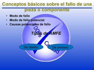 Conceptos básicos sobre el fallo de una 
10 
pieza o componente 
• Modo de fallo 
• Modo de fallo potencial 
• Causas potenciales de fallo 
Tipos de AMFE 
De diseño De proceso 
 