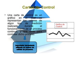 18 
Cartas de Control 
• Una carta de control es un 
gráfico en el cual se 
representan los valores de 
algún tipo de medición 
realizada durante el 
funcionamiento de un proceso 
continuo, y que sirve para 
controlar dicho proceso. 
 