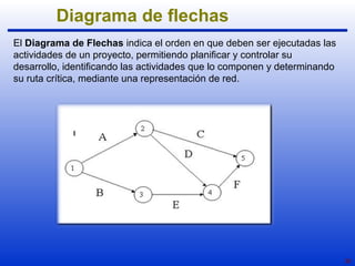 30 
Diagrama de flechas 
El Diagrama de Flechas indica el orden en que deben ser ejecutadas las 
actividades de un proyecto, permitiendo planificar y controlar su 
desarrollo, identificando las actividades que lo componen y determinando 
su ruta crítica, mediante una representación de red. 
 