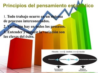 4 
Principios del pensamiento estadístico 
1. Todo trabajo ocurre en un sistema 
de procesos interconectados. 
2. Variación hay en todos los procesos. 
3. Entender y reducir la variación son 
las claves del éxito. 
 