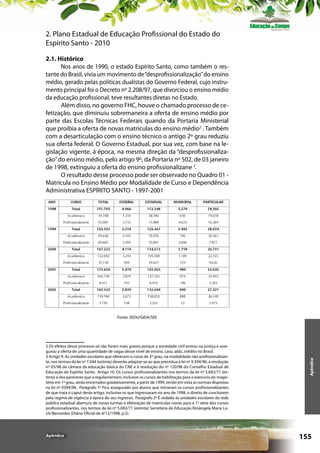 2. Plano Estadual de Educação Profissional do Estado do
Espírito Santo - 2010
2.1. Histórico
Nos anos de 1990, o estado Espírito Santo, como também o restante do Brasil, vivia um movimento de “desprofissionalização” do ensino
médio, gerado pelas políticas dualistas do Governo Federal, cujo instrumento principal foi o Decreto nº 2.208/97, que divorciou o ensino médio
da educação profissional, teve resultantes diretas no Estado.
Além disso, no governo FHC, houve o chamado processo de cefetização, que diminuiu sobremaneira a oferta de ensino médio por
parte das Escolas Técnicas Federais quando da Portaria Ministerial
que proibia a oferta de novas matrículas do ensino médio2 . Também
com a desarticulação com o ensino técnico o antigo 2º grau reduziu
sua oferta federal. O Governo Estadual, por sua vez, com base na legislação vigente, á época, na mesma direção da “desprofissionalização” do ensino médio, pelo artigo 9º, da Portaria nº 502, de 03 janeiro
de 1998, extinguiu a oferta do ensino profissionalizane 3.
O resultado desse processo pode ser observado no Quadro 01 Matrícula no Ensino Médio por Modalidade de Curso e Dependência
Administrativa ESPÍRITO SANTO - 1997-2001

2 Os efeitos desse processo só não foram mais graves porque a sociedade civil entrou na justiça e assegurou a oferta de uma quantidade de vagas desse nível de ensino, caso, aliás, inédito no Brasil.
3 Artigo 9. As unidades escolares que oferecem o curso de 2º grau, na modalidade não profissionalizante, nos termos da lei nº 7.044 (extinta) deverão adaptar-se ao que preceitua a lei nº 9.394/96, a resolução
nº 03/98 da câmara da educação básica do CNE e à resolução do nº 120/98 do Conselho Estadual de
Educação do Espírito Santo. Artigo 10. Os cursos profissionalizantes nos termos da lei nº 5.692/71 (extinta) e dos pareceres que a regulamentam, inclusive os cursos de habilitação para o exercício do magistério em 1º grau, serão encerrados gradativamente, a partir de 1999, tendo em vista as normas dispostas
na lei nº 9394/96. Parágrafo 1º Fica assegurado aos alunos que iniciaram os cursos profissionalizantes
de que trata o caput deste artigo, inclusive os que ingressaram no ano de 1998, o direito de concluírem
pelo regime de vigência à época do seu ingresso. Parágrafo 2º É vedado às unidades escolares da rede
pública estadual abertura de novas turmas e efetivação de matrículas novas para a 1º série dos cursos
profissionalizantes, nos termos da lei nº 5.692/71 (extinta) Secretária de Educação Rosângela Maria Luchi Bernardes (Diário Oficial de 4/12/1998, p.5).

Apêndice

Apêndice

Fonte: SEDU/GEIA/SEE

155

 
