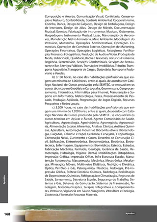 Apêndice

168

Composição e Arranjo, Comunicação Visual, Confeitaria, Conservação e Restauro, Contabilidade, Controle Ambiental, Cooperativismo,
Cozinha, Dança, Design de Calçados, Design de Embalagens, Design
de Interiores, Design de Jóias, Design de Móveis, Documentação
Musical, Eventos, Fabricação de Instrumentos Musicais, Guiamento,
Hospedagem, Instrumento Musical, Lazer, Manutenção de Aeronaves, Manutenção Metro-Ferroviária, Meio Ambiente, Modelagem do
Vestuário, Multimídia, Operações Administrativas, Operações Comerciais, Operações de Comércio Exterior, Operações de Marketing,
Operações Financeiras, Operações Logísticas, Paisagismo, Panificação, Processos Fotográficos, Produção de Áudio e Vídeo, Produção de
Moda, Publicidade, Qualidade, Rádio e Televisão, Recursos Humanos,
Regência, Secretariado, Serviços Condominiais, Serviços de Restaurante e Bar, Serviços Públicos, Transações Imobiliárias, Trânsito, Transporte Aquaviário, Transporte de Cargas, Dutoviário, Transporte Rodoviário e Vendas;
b) 3.100 horas, no caso das habilitações profissionais que exigem um mínimo de 1.000 horas, entre as quais, de acordo com Catálogo Nacional de Cursos produzido pela SEMTEC, se enquadram os
cursos técnicos em Geodésia e Cartografia, Geomensura, Geoprocessamento, Informática, Informática para Internet, Manutenção e Suporte em Informática, Meteorologia, Pesca, Processamento de Pescado, Produção Aqüícola, Programação de Jogos Digitais, Recursos
Pesqueiros e Redes Locais;
c) 3.200 horas, no caso das habilitações profissionais que exigem um mínimo de 1.200 horas, entre as quais, de acordo com Catálogo Nacional de Cursos produzido pela SEMTEC, se enquadram os
cursos técnicos em Açúcar e Álcool, Agente Comunitário de Saúde,
Agricultura, Agroecologia, Agroindústria, Agronegócio, Agropecuária, Alimentação Escolar, Alimentos, Análises Clínicas, Análises Químicas, Apicultura, Automação Industrial, Biocombustíveis, Biotecnologia, Calçados, Celulose e Papel, Cerâmica, Cervejaria, Citopatologia,
Construção Naval, Curtimento e Couro, Desenho de Construção Civil, Edificações, Eletroeletrônica, Eletromecânica, Eletrônica, Eletrotécnica, Enfermagem, Equipamentos Biomédicos, Estética, Estradas,
Fabricação Mecânica, Farmácia, Geologia, Gerência de Saúde, Hemoterapia, Hidrologia, Higiene Dental, Imobilizações Ortopédicas,
Impressão Gráfica, Impressão Offset, Infra-Estrutura Escolar, Manutenção Automotiva, Massoterapia, Mecânica, Mecatrônica, Metalurgia, Mineração, Móveis, Multimeios Didáticos, Nutrição e Dietética,
Óptica, Petróleo e Gás, Petroquímica, Plásticos, Podologia, Pré-impressão Gráfica, Prótese Dentária, Química, Radiologia, Reabilitação
de Dependentes Químicos, Refrigeração e Climatização, Registros de
Saúde, Saneamento, Secretaria Escolar, Segurança do Trabalho, Sistemas a Gás, Sistemas de Comutação, Sistemas de Transmissão, Tecelagem, Telecomunicações, Terapias Integrativas e Complementares, Vestuário, Vigilância em Saúde, Visagismo, Viticultura e Enologia,
Zootecnia, Florestal e Recursos Minerais.

Apêndice

 