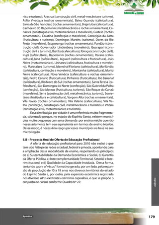 5.B - Proposta final de Oferta de Educação Profissional
A oferta de educação profissional para 2010 não exclui o que
tem sido feito pelas redes estadual, federal e privada, apontando para
a ampliação dessa modalidade de ensino, respeitando os princípios
de a) Sustentabilidade da Demanda Econômica e Social, b) Garantia
da Oferta Pública, c) Intercomplentaridade Territorial, Setorial e Interinstitucional e d) Qualidade da Capacidade Instalada. Dessa forma,
tentando suprir o “vácuo” formativo gerado, por um lado, pela expansão da população de 15 a 18 anos nos diversos territórios do estado
do Espírito Santo e, por outro, pela expansão econômica registrada
nos diversos APLs existentes em terras capixabas, é que se propõe o
conjunto de cursos conforme Quadro Nº 27:

Apêndice

Apêndice

nico e turismo), Aracruz (construção civil, metal-mecânico e turismo),
Atílio Vivacqua (rochas ornamentais), Baixo Guandu (cafeicultura),
Barra de São Francisco (rochas ornamentais), Brejetuba (cafeicultura),
Cachoeiro do Itapemirim (metalmecânico e rochas ornamentais), Cariacica (construção civil, metalmecânico e moveleiro), Castelo (rochas
ornamentais), Colatina (confecção e moveleiro), Conceição da Barra
(fruticultura e turismo), Domingos Martins (turismo), Dores do Rio
Preto (moveleiro), Ecoporanga (rochas ornamentais), Fundão (construção civil), Governador Lindenberg (moveleiro), Guarapari (construção civil e turismo), Ibatiba (cafeicultura), Ibiraçu (construção civil),
Irupi (cafeicultura), Itapemirim (rochas ornamentais), Itarana (cafeicultura), Iúna (cafeicultura), Jaguaré (cafeicultura e fruticultura), João
Neiva (metalmecânico), Linhares (cafeicultura, fruticultura e moveleiro), Marataízes (turismo), Marechal Floriano (cafeicultura), Marilândia
(cafeicultura, confecção e moveleiro), Montanha (cafeicultura), Muniz
Freire (cafeicultura), Nova Venécia (cafeicultura e rochas ornamentais), Pedro Canário (fruticultura), Pinheiros (fruticultura), Rio Bananal
(cafeicultura), Rio Novo do Sul (rochas ornamentais), Santa Teresa (cafeicultura), São Domingos do Norte (confecção), São Gabriel da Palha
(confecção), São Mateus (fruticultura, turismo), São Roque do Canaã
(moveleiro), Serra (construção civil, metalmecânico, turismo), Sooretama (fruticultura e cafeicultura), Vargem Alta (rochas ornamentais),
Vila Pavão (rochas ornamentais), Vila Valério (cafeicultura), Vila Velha (confecção, construção civil, metalmecânico e turismo) e Vitória
(construção civil, metalmecânico e turismo).
Essa distribuição por cidade é uma referência muito fragmentada, sobretudo porque, no estado do Espírito Santo, existem municípios muito pequenos com uma demanda por ensino médio que não
necessariamente tem seu equivalente em termos de ensino técnico.
Desse modo, é necessário reagrupar esses municípios na base na sua
microrregião.

179

 