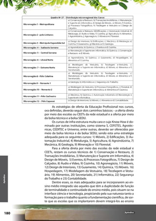 Apêndice

180

As estratégias de oferta da Educação Profissional nos cursos,
ora definidas, deverão seguir dois caminhos básicos: - a oferta direta
por meio das escolas ou CEETs da rede estadual e a oferta por meio
da bolsa técnica e a bolsa SEDU.
Os cursos de infra-estrutura muita cara e cujo Know How é dominado por outras instituições, como sistema S, CEFETES, Agrotécnicas, CEDITEC e Universo, entre outras, deverão ser oferecidos por
meio da bolsa técnica e da bolsa SEDU, sendo esta uma estratégia
adequada para os seguintes cursos: 1) Móveis, 2) Edificações, 3) Automação Industrial, 4) Metalurgia, 5) Agricultura, 6) Agroindústria, 7)
Mecânica, 8) Geologia, 9) Mineração e 10) Florestal.
Para a oferta direta por meio das escolas da rede estadual e
CEETs, restam os cursos técnicos de 1) Conservação e Restauro, 2)
Transações Imobiliárias, 3) Manutenção e Suporte em Informática, 4)
Design de Móveis, 5) Eventos, 6) Processos Fotográficos, 7) Design de
Calçados. 8) Áudio e Vídeo, 9) Cozinha, 10) Agronegócio, 11) Móveis,
12) Design de Interiores, 13) Guiamento, 14) Química, 15) Móveis. 16)
Hospedagem, 17) Modelagem do Vestuário, 18) Tecelagem e Vestuário, 19) Alimentos, 20) Secretariado, 21) Informática, 22) Segurança
do Trabalho e 23) Contabilidade.
Dentre esses, os mais adequados para se incorporarem ao ensino médio integrado são aqueles que têm a duplicidade de função
de terminalidade e continuidade do ensino médio, pois situam-se na
interface ciência e tecnologia, propiciando pela sua natureza tanto a
formação para o trabalho quanto a fundamentação científica, de sorte que as escolas que os implantarem devem integrá-los ao ensino

Apêndice

 