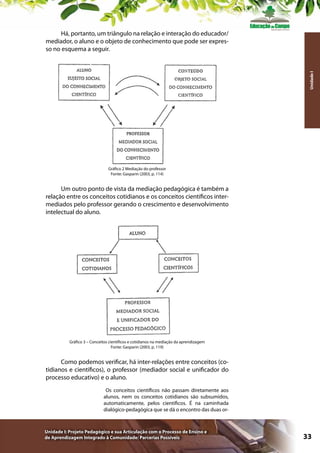 Unidade I

Há, portanto, um triângulo na relação e interação do educador/
mediador, o aluno e o objeto de conhecimento que pode ser expresso no esquema a seguir.

Gráfico 2 Mediação do professor
Fonte: Gasparin (2003, p. 114)

Um outro ponto de vista da mediação pedagógica é também a
relação entre os conceitos cotidianos e os conceitos científicos intermediados pelo professor gerando o crescimento e desenvolvimento
intelectual do aluno.

Gráfico 3 – Conceitos científicos e cotidianos na mediação da aprendizagem
Fonte: Gasparin (2003, p. 119)

Como podemos verificar, há inter-relações entre conceitos (cotidianos e científicos), o professor (mediador social e unificador do
processo educativo) e o aluno.
Os conceitos científicos não passam diretamente aos
alunos, nem os conceitos cotidianos são subsumidos,
automaticamente, pelos científicos. É na caminhada
dialógico-pedagógica que se dá o encontro das duas or-

Unidade I: Projeto Pedagógico e sua Articulação com o Processo de Ensino e
de Aprendizagem Integrado à Comunidade: Parcerias Possíveis

33

 