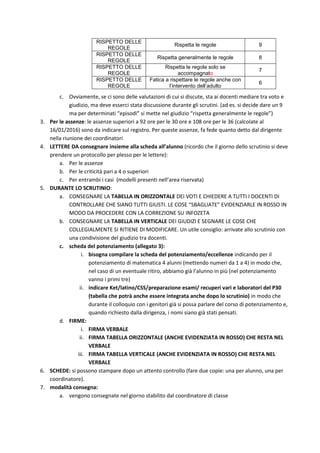 c. Ovviamente, se ci sono delle valutazioni di cui si discute, sta ai docenti mediare tra voto e
giudizio, ma deve esserci stata discussione durante gli scrutini. (ad es. si decide dare un 9
ma per determinati “episodi” si mette nel giudizio “rispetta generalmente le regole”)
3. Per le assenze: le assenze superiori a 92 ore per le 30 ore e 108 ore per le 36 (calcolate al
16/01/2016) sono da indicare sul registro. Per queste assenze, fa fede quanto detto dal dirigente
nella riunione dei coordinatori
4. LETTERE DA consegnare insieme alla scheda all’alunno (ricordo che il giorno dello scrutinio si deve
prendere un protocollo per plesso per le lettere):
a. Per le assenze
b. Per le criticità pari a 4 o superiori
c. Per entrambi i casi (modelli presenti nell’area riservata)
5. DURANTE LO SCRUTINIO:
a. CONSEGNARE LA TABELLA IN ORIZZONTALE DEI VOTI E CHIEDERE A TUTTI I DOCENTI DI
CONTROLLARE CHE SIANO TUTTI GIUSTI. LE COSE “SBAGLIATE” EVIDENZIARLE IN ROSSO IN
MODO DA PROCEDERE CON LA CORREZIONE SU INFOZETA
b. CONSEGNARE LA TABELLA IN VERTICALE DEI GIUDIZI E SEGNARE LE COSE CHE
COLLEGIALMENTE SI RITIENE DI MODIFICARE. Un utile consiglio: arrivate allo scrutinio con
una condivisione del giudizio tra docenti.
c. scheda del potenziamento (allegato 3):
i. bisogna compilare la scheda del potenziamento/eccellenze indicando per il
potenziamento di matematica 4 alunni (mettendo numeri da 1 a 4) in modo che,
nel caso di un eventuale ritiro, abbiamo già l’alunno in più (nel potenziamento
vanno i primi tre)
ii. indicare Ket/latino/CSS/preparazione esami/ recuperi vari e laboratori del P30
(tabella che potrà anche essere integrata anche dopo lo scrutinio) in modo che
durante il colloquio con i genitori già si possa parlare del corso di potenziamento e,
quando richiesto dalla dirigenza, i nomi siano già stati pensati.
d. FIRME:
i. FIRMA VERBALE
ii. FIRMA TABELLA ORIZZONTALE (ANCHE EVIDENZIATA IN ROSSO) CHE RESTA NEL
VERBALE
iii. FIRMA TABELLA VERTICALE (ANCHE EVIDENZIATA IN ROSSO) CHE RESTA NEL
VERBALE
6. SCHEDE: si possono stampare dopo un attento controllo (fare due copie: una per alunno, una per
coordinatore).
7. modalità consegna:
a. vengono consegnate nel giorno stabilito dal coordinatore di classe
RISPETTO DELLE
REGOLE
Rispetta le regole 9
RISPETTO DELLE
REGOLE
Rispetta generalmente le regole 8
RISPETTO DELLE
REGOLE
Rispetta le regole solo se
accompagnato
7
RISPETTO DELLE
REGOLE
Fatica a rispettare le regole anche con
l’intervento dell’adulto
6
 