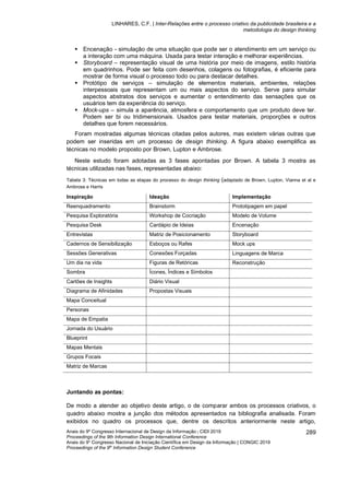 LINHARES, C.F. | Inter-Relações entre o processo criativo da publicidade brasileira e a
metodologia do design thinking
Anais do 9º Congresso Internacional de Design da Informação | CIDI 2019
Proceedings of the 9th Information Design International Conference
Anais do 9o
Congresso Nacional de Iniciação Científica em Design da Informação | CONGIC 2019
Proceedings of the 9th
Information Design Student Conference
289
▪ Encenação - simulação de uma situação que pode ser o atendimento em um serviço ou
a interação com uma máquina. Usada para testar interação e melhorar experiências.
▪ Storyboard – representação visual de uma história por meio de imagens, estilo história
em quadrinhos. Pode ser feita com desenhos, colagens ou fotografias, é eficiente para
mostrar de forma visual o processo todo ou para destacar detalhes.
▪ Protótipo de serviços – simulação de elementos materiais, ambientes, relações
interpessoais que representam um ou mais aspectos do serviço. Serve para simular
aspectos abstratos dos serviços e aumentar o entendimento das sensações que os
usuários tem da experiência do serviço.
▪ Mock-ups – simula a aparência, atmosfera e comportamento que um produto deve ter.
Podem ser bi ou tridimensionais. Usados para testar materiais, proporções e outros
detalhes que forem necessários.
Foram mostradas algumas técnicas citadas pelos autores, mas existem várias outras que
podem ser inseridas em um processo de design thinking. A figura abaixo exemplifica as
técnicas no modelo proposto por Brown, Lupton e Ambrose.
Neste estudo foram adotadas as 3 fases apontadas por Brown. A tabela 3 mostra as
técnicas utilizadas nas fases, representadas abaixo:
Tabela 3: Técnicas em todas as etapas do processo do design thinking (adaptado de Brown, Lupton, Vianna et al e
Ambrose e Harris
Inspiração Ideação Implementação
Reenquadramento Brainstorm Prototipagem em papel
Pesquisa Exploratória Workshop de Cocriação Modelo de Volume
Pesquisa Desk Cardápio de Ideias Encenação
Entrevistas Matriz de Posicionamento Storyboard
Cadernos de Sensibilização Esboços ou Rafes Mock ups
Sessões Generativas Conexões Forçadas Linguagens de Marca
Um dia na vida Figuras de Retóricas Reconstrução
Sombra Ícones, Índices e Símbolos
Cartões de Insights Diário Visual
Diagrama de Afinidades Propostas Visuais
Mapa Conceitual
Personas
Mapa de Empatia
Jornada do Usuário
Blueprint
Mapas Mentais
Grupos Focais
Matriz de Marcas
Juntando as pontas:
De modo a atender ao objetivo deste artigo, o de comparar ambos os processos criativos, o
quadro abaixo mostra a junção dos métodos apresentados na bibliografia analisada. Foram
exibidos no quadro os processos que, dentre os descritos anteriormente neste artigo,
 