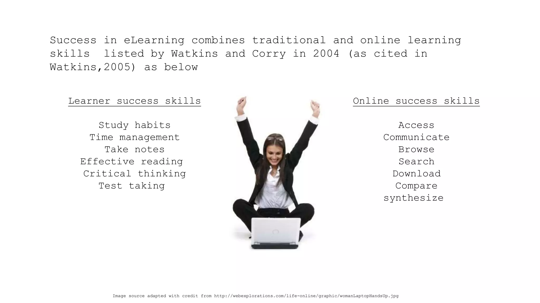 Success in eLearning combines traditional and online learning skills listed by Watkins and Corry in 2004 (as cited in Watkins,2005) as below 
Online success skills 
Access 
Communicate 
Browse 
Search 
Download 
Compare 
synthesize 
Image source adapted with credit from http://webexplorations.com/life-online/graphic/womanLaptopHandsUp.jpg 
Learner success skills 
Study habits 
Time management 
Take notes 
Effective reading 
Critical thinking 
Test taking  