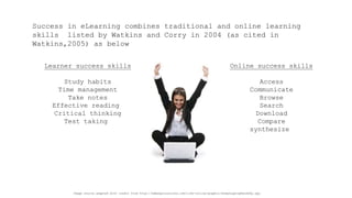 Success in eLearning combines traditional and online learning skills listed by Watkins and Corry in 2004 (as cited in Watkins,2005) as below 
Online success skills 
Access 
Communicate 
Browse 
Search 
Download 
Compare 
synthesize 
Image source adapted with credit from http://webexplorations.com/life-online/graphic/womanLaptopHandsUp.jpg 
Learner success skills 
Study habits 
Time management 
Take notes 
Effective reading 
Critical thinking 
Test taking  