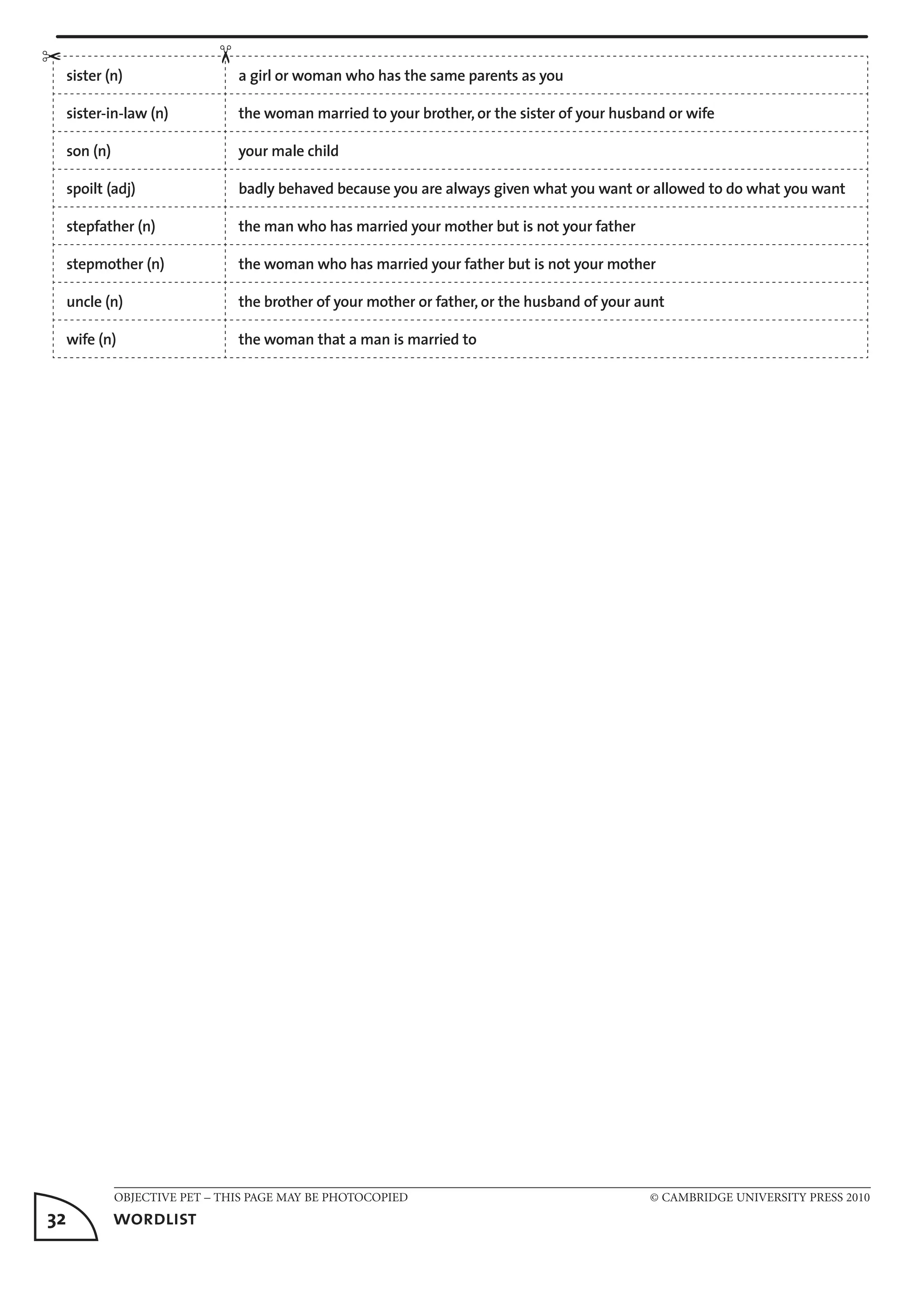 OBJECTIVE PET – THIS PAGE MAY BE PHOTOCOPIED	 © CAMBRIDGE UNIVERSITY PRESS 2010
32	 wordlist
sister (n) a girl or woman who has the same parents as you
sister-in-law (n) the woman married to your brother, or the sister of your husband or wife
son (n) your male child
spoilt (adj) badly behaved because you are always given what you want or allowed to do what you want
stepfather (n) the man who has married your mother but is not your father
stepmother (n) the woman who has married your father but is not your mother
uncle (n) the brother of your mother or father, or the husband of your aunt
wife (n) the woman that a man is married to
✂
✂
 