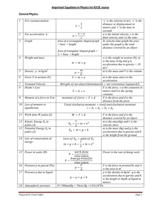 Prepared by Faisal Jaffer Page 1
Important Equations in Physics for IGCSE course
General Physics:
1 For constant motion:
=
‘v’ is the velocity in m/s, ‘s’ is the
distance or displacement in
meters and ‘t’ is the time in
seconds
2 For acceleration ‘a’
=
− u is the initial velocity, v is the
final velocity and t is the time.
3 Graph Area of a rectangular shaped graph
= base × height.
Area of triangular shaped graph =
½ × base × height
In velocity-time graph the area
under the graph is the total
distance covered by an object.
4 Weight and mass
= ×
w is the weight in newton (N), m
is the mass in kg and g is
acceleration due to gravity = 10
m/s2
5 Density ‘ρ’ in kg/m3
= m is the mass and V is the volume
6 Force F in newton (N) = × m is the mass and a is the
acceleration
7 Terminal Velocity ℎ ( ) = ( )
8 Hooke’s Law
= ×
F is the force, x is the extension in
meters and k is the spring
constant.
9 Moment of a force in N.m = × F is the force and d is the
distance from the pivot
10 Law of moment or
equilibrium:
=
=> × = ×
11 Work done W joules (J) = × F is the force and d is the
distance covered by an object
12 Kinetic Energy Ek in
joules (J) =
1
2
× ×
m is the mass(kg) and v is the
velocity (m/s)
13 Potential Energy Ep in
joules (J)
= × × ℎ
m is the mass (kg) and g is the
acceleration due to gravity and h
is the height from the ground.
14 Law of conservation of
energy:
=
× × ℎ =
1
2
× ×
15 Power in watts (W)
=
=
Power is the rate of doing work
16 Pressure p in pascal (Pa)
=
F is the force in newton(N) and A
is the area in m2
17 Pressure p due to liquid
= × × ℎ
ρ is the density in kg/m3
, g is the
acceleration due to garvity and h
is the height or depth of liquid in
meters.
18 Atmospheric pressure P=760mmHg = 76cm Hg =1.01x105
Pa
 