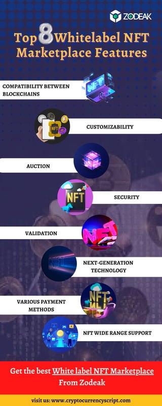 COMPATIBILITY BETWEEN
BLOCKCHAINS
AUCTION
SECURITY
VALIDATION
NFT WIDE RANGE SUPPORT
Top
Top Whitelabel NFT
Whitelabel NFT
Marketplace Features
Marketplace Features
Get the best White label NFT Marketplace
From Zodeak
visit us: www.cryptocurrencyscript.com
NEXT-GENERATION
TECHNOLOGY
CUSTOMIZABILITY
VARIOUS PAYMENT
METHODS
 