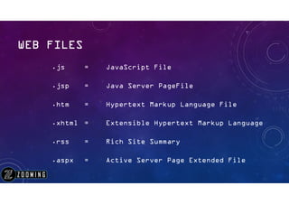 Important file extensions | PPT image.