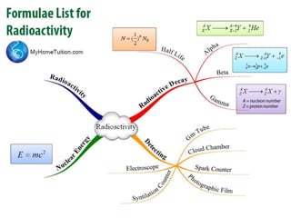 Important formula for physics form 5