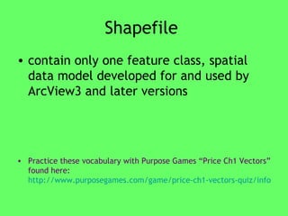 Shapefile  contain only one feature class, spatial data model developed for and used by ArcView3 and later versions Practice these vocabulary with Purpose Games “Price Ch1 Vectors” found here:   http://www.purposegames.com/game/price-ch1-vectors-quiz/info   