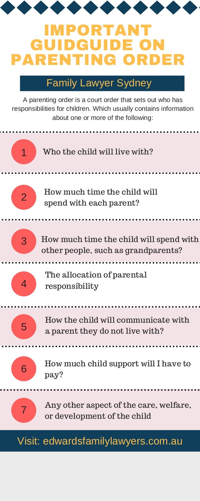 Important guidelines on parenting orders family lawyer sydney