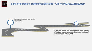 Banks priority upheld over Section
48 of VAT Act
It was held that the first priority over the assets shall be
of the Bank and not of the State Government by virtue of
Section 48 of the VAT Act, 2003.
Bank of Baroda v. State of Gujarat and - Ors MANU/GJ/188512019
 