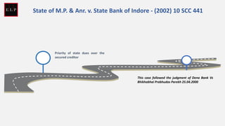 Priority of state dues over the
secured creditor
This case followed the judgment of Dena Bank Vs
Bhikhabhai Prabhudas Parekh 25.04.2000
State of M.P. & Anr. v. State Bank of Indore - (2002) 10 SCC 441
 