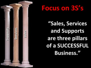 Focus on 3S’s “ Sales, Services and Supports are three pillars of a SUCCESSFUL Business.” Sales Services Supports 
