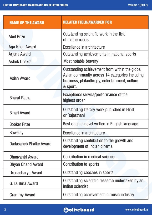 Important National and International Awards