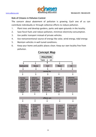 www.ednexa.com

9011041155 / 9011031155

Role of Citizens in Pollution Control:
The concern about abatement of pollution is growing. Each one of us can
contribute individually or through collective efforts to reduce pollution.
1.

Plant trees and develop gardens, parks and open grounds in the locality.

2.

Save fossil fuels and reduce pollution, minimize electricity consumption.

3.

Use public transport instead of private vehicles.

4.

Use nonconventional source of energy like solar, wind energy, tidal energy

5.

Maintain vehicles in well tuned conditions.

6.

Keep your home and public places clean. Keep our own locality free from
pollution.

15

 