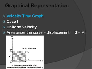 Graphical Representation
Velocity Time Graph
 Case I
 Uniform velocity
 Area under the curve = displacement


S = Vt

 