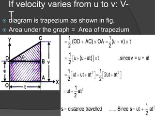 If velocity varies from u to v: VT

diagram is trapezium as shown in fig.
 Area under the graph = Area of trapezium


 