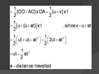 Important notes - Engg. Diploma FY - Physics - Rectilinear Motion 