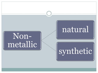 Non-metallic 
natural 
synthetic 
 
