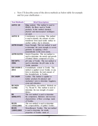 Important of textile testing | DOCX