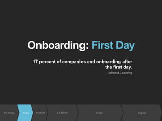 Questions to ask on
the first day:
How do you like to be managed?
Do you know what to expect out of
our onboarding?
What q...