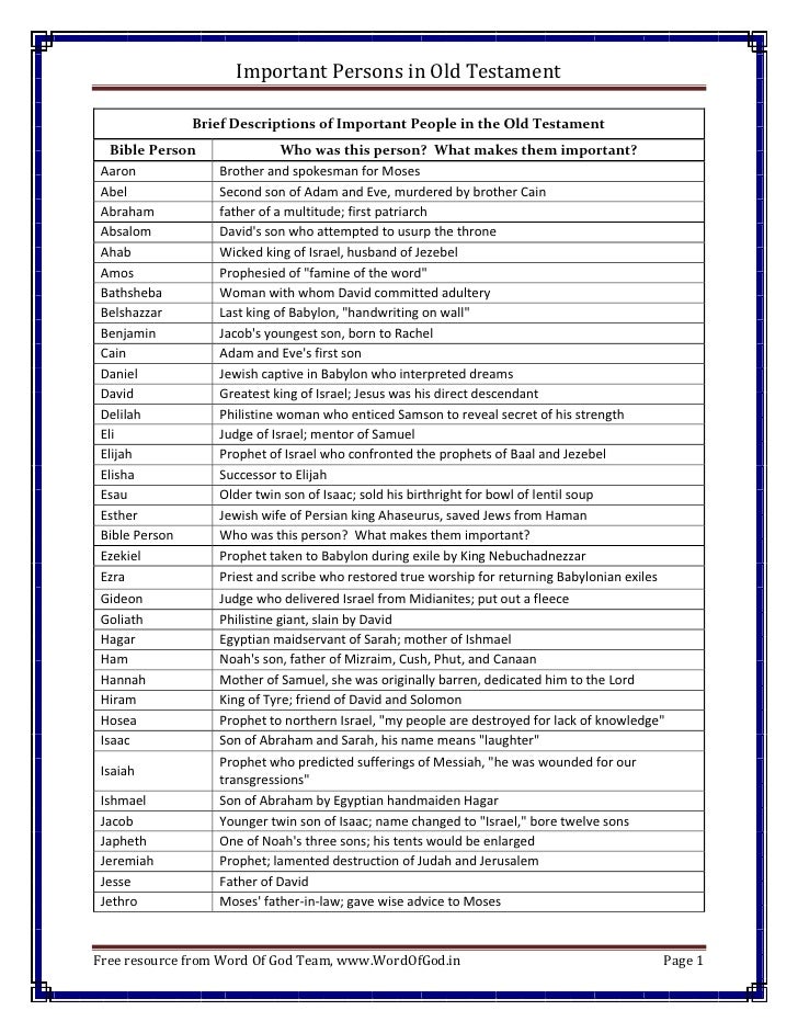 Old Testament Divisions Chart