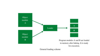SSOS FOR II BSC CS BASIC LOADER FUNCTIONS | PPTX