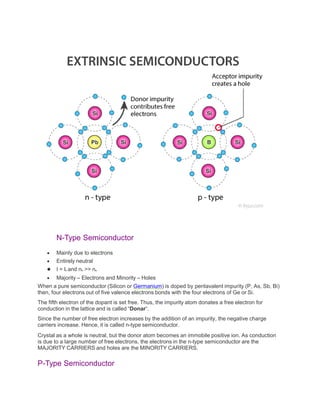N-Type Semiconductor
 Mainly due to electrons
 Entirely neutral
 I = Ih and nh >> ne
 Majority – Electrons and Minority – Holes
When a pure semiconductor (Silicon or Germanium) is doped by pentavalent impurity (P, As, Sb, Bi)
then, four electrons out of five valence electrons bonds with the four electrons of Ge or Si.
The fifth electron of the dopant is set free. Thus, the impurity atom donates a free electron for
conduction in the lattice and is called “Donar“.
Since the number of free electron increases by the addition of an impurity, the negative charge
carriers increase. Hence, it is called n-type semiconductor.
Crystal as a whole is neutral, but the donor atom becomes an immobile positive ion. As conduction
is due to a large number of free electrons, the electrons in the n-type semiconductor are the
MAJORITY CARRIERS and holes are the MINORITY CARRIERS.
P-Type Semiconductor
 