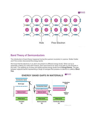 Band Theory of Semiconductors
The introduction of band theory happened during the quantum revolution in science. Walter Heitler
and Fritz London discovered the energy bands.
We know that the electrons in an atom are present in different energy levels. When we try to
assemble a lattice of a solid with N atoms, then each level of an atom must split up into N levels in
the solid. This splitting up of sharp and tightly packed energy levels forms Energy Bands. The gap
between adjacent bands representing a range of energies that possess no electron is called a Band
Gap.
 