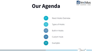 Our Agenda
01 React Hooks Overview
02 Types of Hooks
03 Built-in Hooks
04 Custom Hook
05 Examples
 