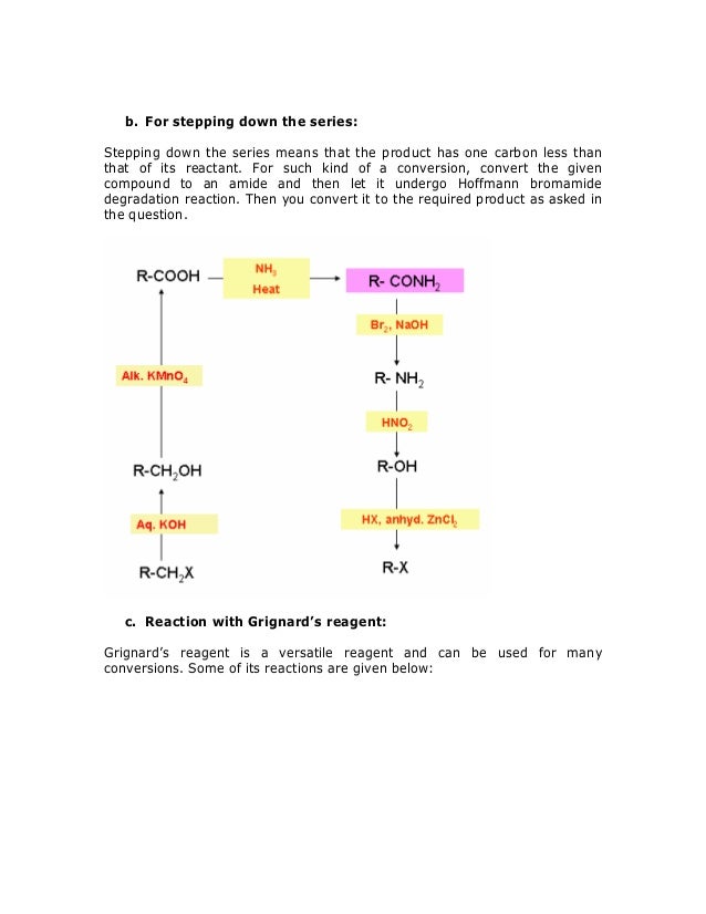 Important reactions for conversions xii chemistry