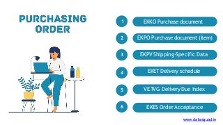EKKO Purchase document
EKPV Shipping-Specific Data
EKPO Purchase document (item)
EKETDelivery schedule
1
2
3
4
VETVG Delivery Due Index
5
EKES Order Acceptance
6
www.datasquad.in
 