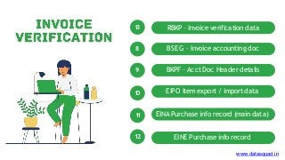 RBKP – Invoice verification data
BKPF – Acct Doc Header details
BSEG – Invoice accounting doc
EIPO Item export / import data
1
3
8
9
1
0
EINA Purchase info record (main data)
1
1
EINE Purchase info record
1
2
www.datasquad.in
 