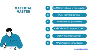 MEAN International article number
PROP Forecast parameters
PGMI Planning material
MARC Material per plant / stock
1
3
1
4
1
5
1
6
MVER Material consumption
MBEW Material valuation
1
8
1
7
www.datasquad.in
 