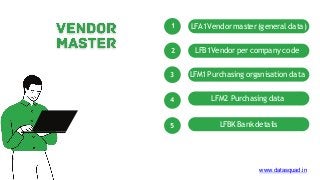 LFA1Vendor master (general data)
LFM1 Purchasing organisation data
LFB1Vendor per company code
LFM2 Purchasing data
1
2
3
4
LFBK Bank details
5
www.datasquad.in
 