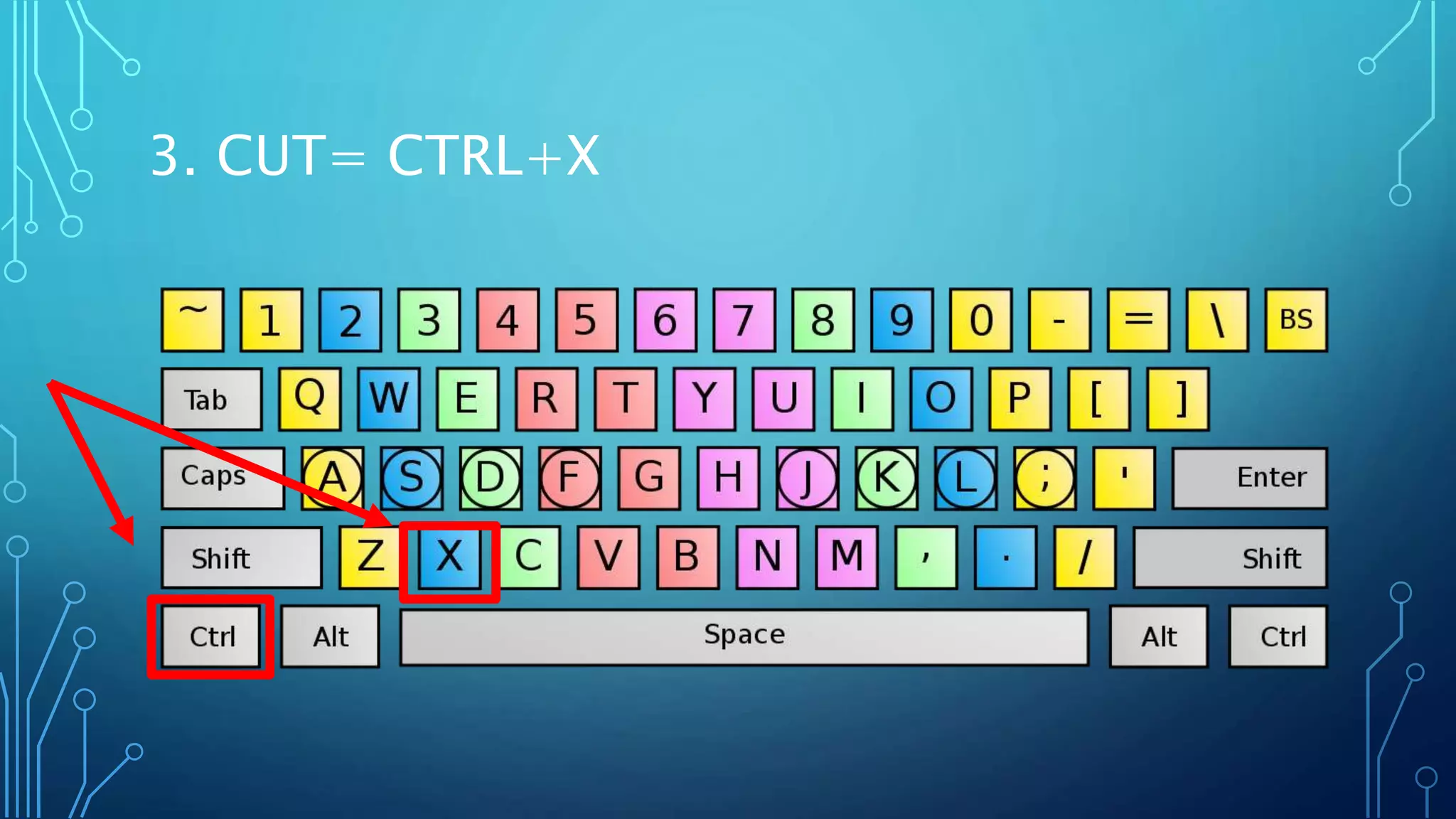 3. CUT= CTRL+X