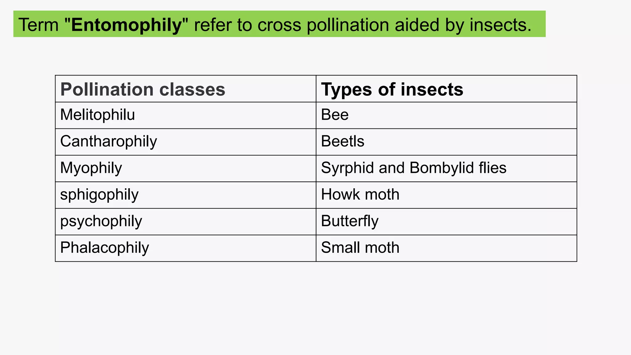 important species of pollinatiors, weed killer and scavengers. ppt.pptx