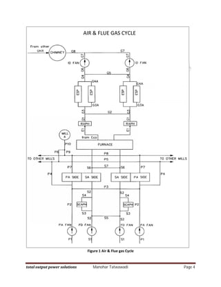 Important systems of boiler and turbine in a Thermal Power Plant | PDF