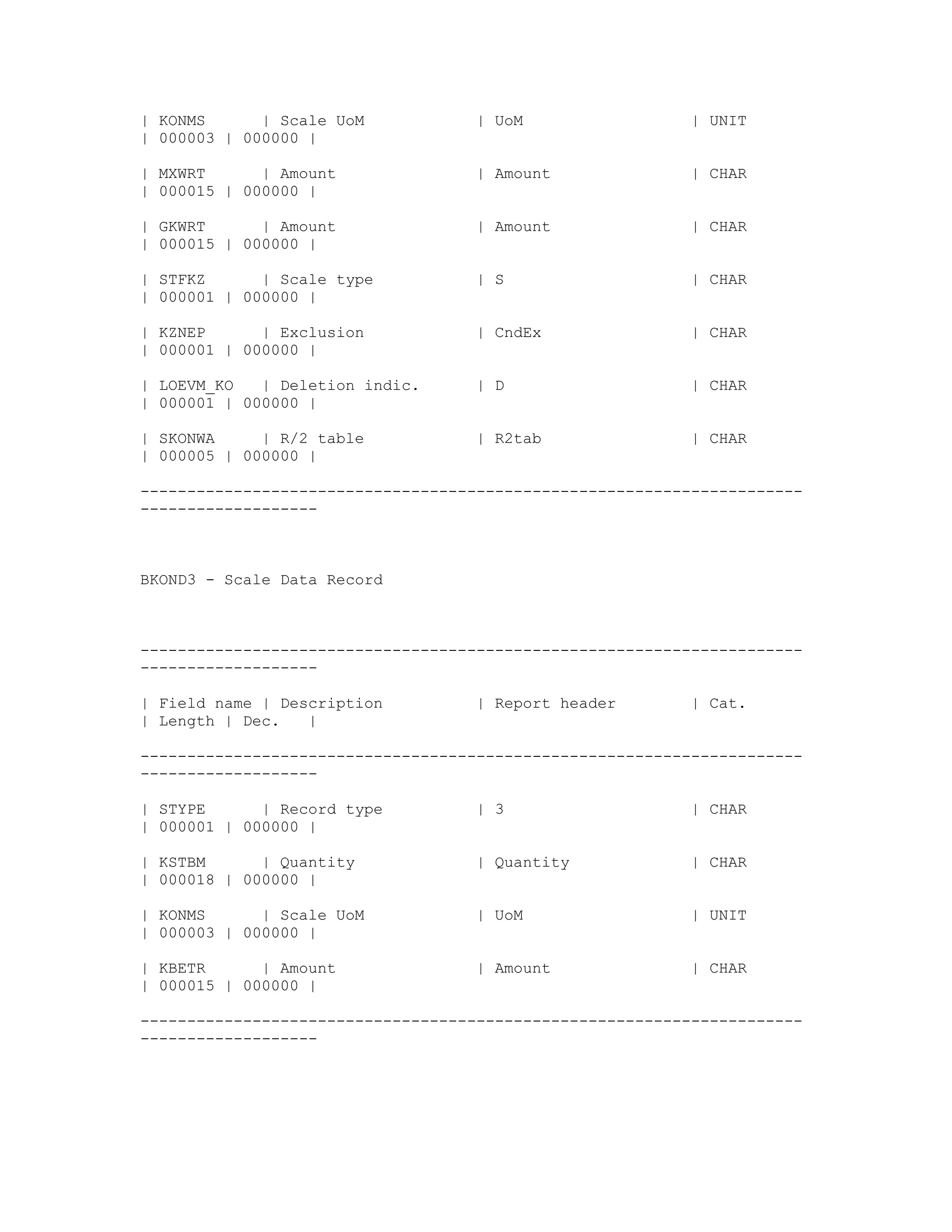 | KONMS      | Scale UoM            | UoM                  | UNIT
| 000003 | 000000 |

| MXWRT      | Amount               | Amount               | CHAR
| 000015 | 000000 |

| GKWRT      | Amount               | Amount               | CHAR
| 000015 | 000000 |

| STFKZ      | Scale type           | S                    | CHAR
| 000001 | 000000 |

| KZNEP      | Exclusion            | CndEx                | CHAR
| 000001 | 000000 |

| LOEVM_KO   | Deletion indic.      | D                    | CHAR
| 000001 | 000000 |

| SKONWA     | R/2 table            | R2tab                | CHAR
| 000005 | 000000 |

-----------------------------------------------------------------------
-------------------



BKOND3 - Scale Data Record



-----------------------------------------------------------------------
-------------------

| Field name | Description          | Report header        | Cat.
| Length | Dec.   |

-----------------------------------------------------------------------
-------------------

| STYPE      | Record type          | 3                    | CHAR
| 000001 | 000000 |

| KSTBM      | Quantity             | Quantity             | CHAR
| 000018 | 000000 |

| KONMS      | Scale UoM            | UoM                  | UNIT
| 000003 | 000000 |

| KBETR      | Amount               | Amount               | CHAR
| 000015 | 000000 |

-----------------------------------------------------------------------
-------------------
 