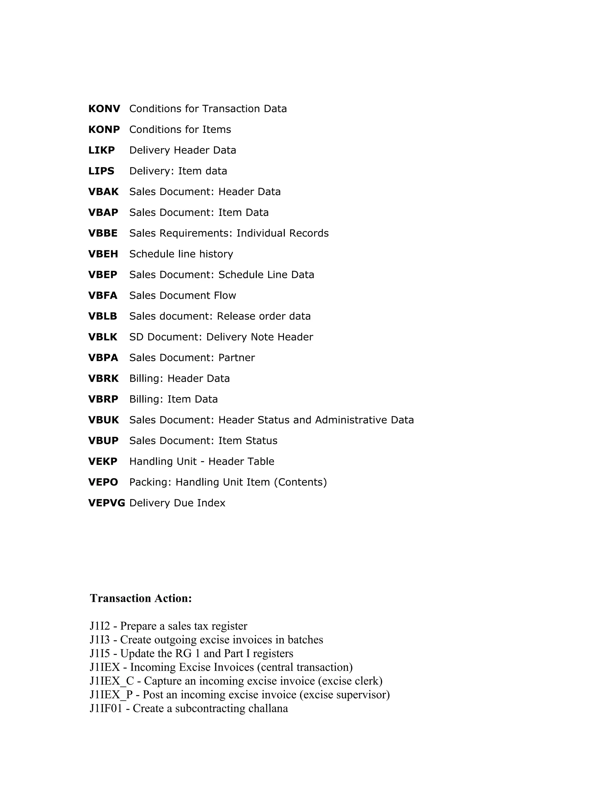 KONV Conditions for Transaction Data

KONP Conditions for Items

LIKP    Delivery Header Data

LIPS    Delivery: Item data

VBAK    Sales Document: Header Data

VBAP    Sales Document: Item Data

VBBE    Sales Requirements: Individual Records

VBEH    Schedule line history

VBEP    Sales Document: Schedule Line Data

VBFA    Sales Document Flow

VBLB    Sales document: Release order data

VBLK    SD Document: Delivery Note Header

VBPA    Sales Document: Partner

VBRK    Billing: Header Data

VBRP    Billing: Item Data

VBUK    Sales Document: Header Status and Administrative Data

VBUP    Sales Document: Item Status

VEKP    Handling Unit - Header Table

VEPO    Packing: Handling Unit Item (Contents)

VEPVG Delivery Due Index




Transaction Action:

J1I2 - Prepare a sales tax register
J1I3 - Create outgoing excise invoices in batches
J1I5 - Update the RG 1 and Part I registers
J1IEX - Incoming Excise Invoices (central transaction)
J1IEX_C - Capture an incoming excise invoice (excise clerk)
J1IEX_P - Post an incoming excise invoice (excise supervisor)
J1IF01 - Create a subcontracting challana
 